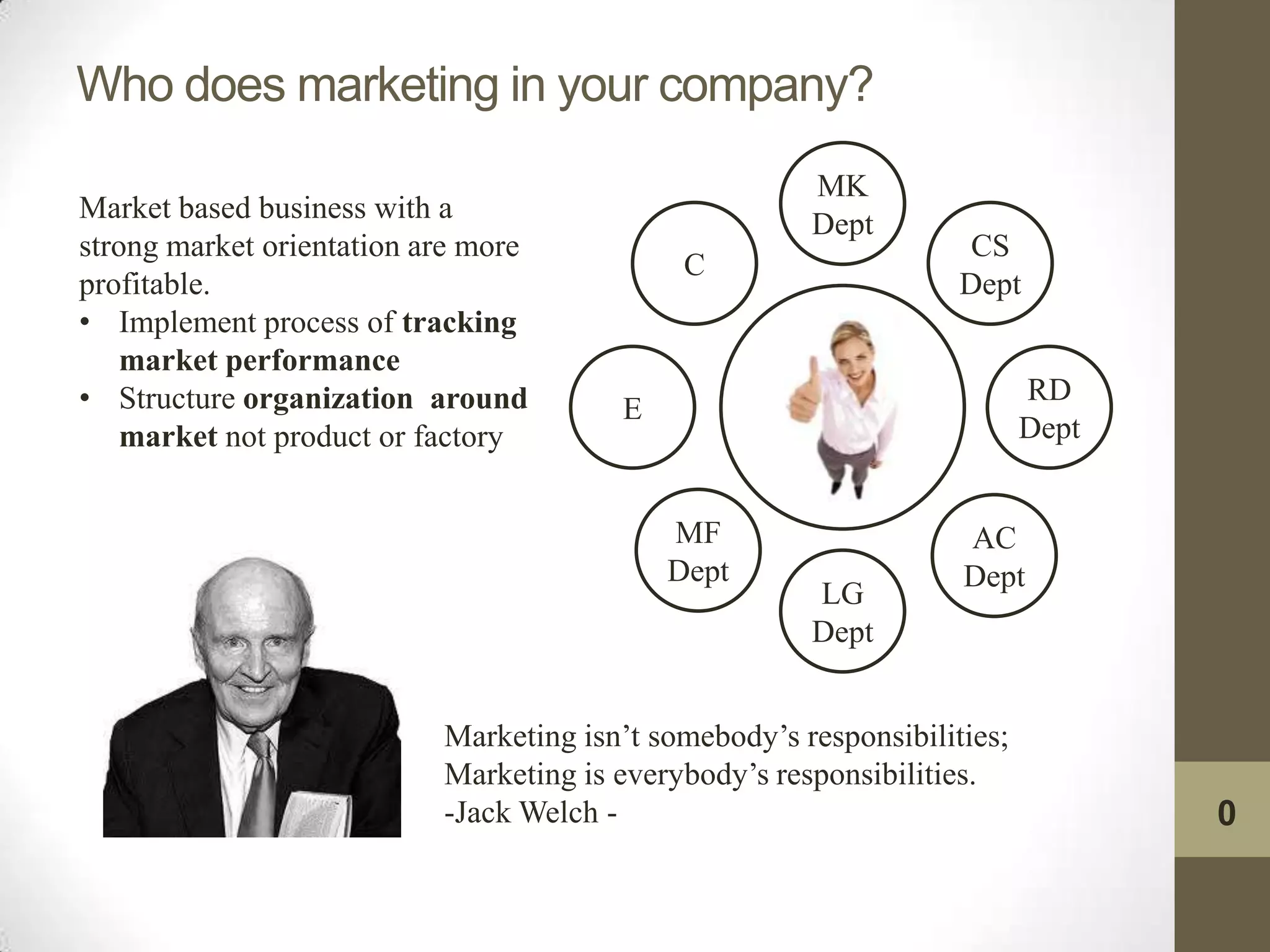 Who does marketing in your company?
                                                       MK
Market based business with a
                                                       Dept
strong market orientation are more                                  CS
                                             C
profitable.                                                        Dept
• Implement process of tracking
    market performance
• Structure organization around                                           RD
                                        E                v
    market not product or factory                                         Dept


                                            MF                     AC
                                            Dept                   Dept
                                                       LG
                                                       Dept


                           Marketing isn’t somebody’s responsibilities;
                           Marketing is everybody’s responsibilities.
                           -Jack Welch -                                         0
 