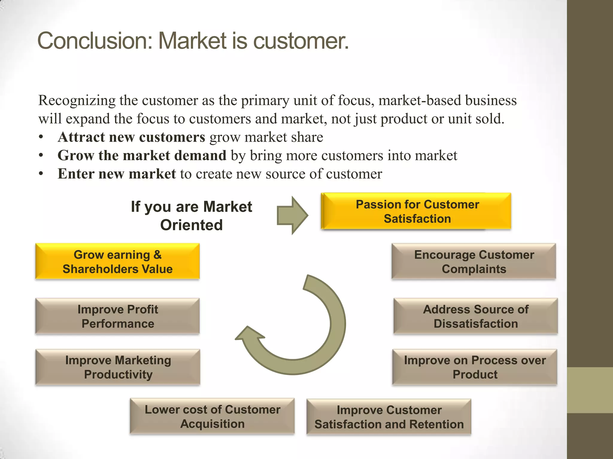 Conclusion: Market is customer.

Recognizing the customer as the primary unit of focus, market-based business
will expand the focus to customers and market, not just product or unit sold.
• Attract new customers grow market share
• Grow the market demand by bring more customers into market
• Enter new market to create new source of customer

               If you are Market                Poor Understanding of
                                                  Passion for Customer
                                              Customers and Competition
                                                      Satisfaction
                    Oriented
    Grow earning &                                           Encourage Customer
   Shareholders Value                                            Complaints


      Improve Profit                                          Address Source of
       Performance                                             Dissatisfaction


    Improve Marketing                                      Improve on Process over
       Productivity                                                Product

                 Lower cost of Customer         Improve Customer
                      Acquisition           Satisfaction and Retention
 