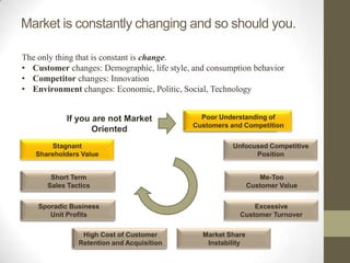 Market based management | PPTX