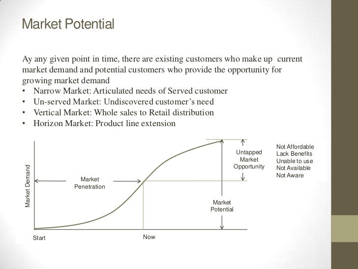 market-based-management