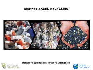 MARKET-BASED RECYCLING
Increase Re-Cycling Rates; Lower Re-Cycling Costs
 