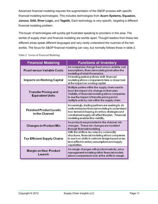 Advanced financial modeling requires the augmentation of the S&OP process with specific
financial modeling technologies. This includes technologies from Acorn Systems, Equazion,
Jonova, SAS, River Logic, and Tagetik. Each technology is very specific, targeting a different
financial modeling problem.

The buyer of technologies will quickly get frustrated speaking to providers in this area. The
worlds of supply chain and financial modeling are worlds apart. Thought leaders from these two
different areas speak different languages and very rarely understand the nuances of the two
worlds. The focus for S&OP financial modeling can vary, but normally follows those in table 2.

Table 2 Forms of Financial Modeling




Copyright © 2012                      Supply Chain Insights LLC                            Page 11
 