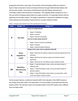 progressive and build on each other. The evolution of the technology portfolio as outlined in
figure 4 helps companies to sense and shape demand and supply bidirectionally between sell-
and buy-side markets. This process of bidirectional trade-offs between demand and a
commodity market is termed demand orchestration. This capability allows companies to win in
this new world of changing opportunities and supply constraints. It is especially relevant with the
tightening of commodity markets. This stage is aspirational. It requires the redefinition of supply
chain practices and the building of demand-driven concepts market-to-market.

Table 4 Change in Base Definitions of Sales and Operations Planning

Letter        Stages 1-2                                           Stages 3-5
                                 Focus on market drivers:

                                 •   Stage 3: Profitability
                                 •   Stage 4: Demand
                                 •   Stage 5: Demand and Supply
   S           Ask sales
                                 How do we best shape demand?

                                 •   Stage 3: Internal control for profitability
                                 •   Stage 4: Shaping
                                 •   Stage 5: Market-to-Market Shaping
                                 Design of the value chain to optimize trade-offs


                 Direct          •   Stage 3: Minimize risk, balance cycles and maximize opportunity for the

   &        integration to           enterprise

                supply           •   Stage 4: Minimize risk, balance cycles and maximize channel
                                     opportunity
                                 •   Stage 5: Minimize risk, and balance cycles market-to-market
                                 •   Stage 3: Trade-offs between make, source and deliver based on
                                     enterprise data
             Operations:
                                 •   Stage 4: Trade-offs between make, source and deliver based on
  OP        Manufacturing
                                     demand volatility
                   Plan
                                 •   Stage 5: Trade-offs between sales policies, sourcing policy, make,
                                     source and deliver market to market


As the process matures, a subtle but important shift in the maturation of the S&OP process is
the change of the data model in the optimization. It is the foundation of the Advanced Planning
Solution (APS). This will often result in the reimplementation of the APS solution with a different
focus and data model.




Copyright © 2012                        Supply Chain Insights LLC                                  Page 15
 