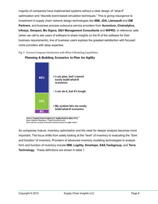 majority of companies have implemented systems without a clear design of “what-if”
optimization and “discrete event-based simulation techniques.” This is giving resurgence to
investment in supply chain network design technologies like IBM, JDA, Llamasoft and OM
Partners, and business process outsource service providers from Accenture, Chainalytics,
Infosys, Genpact, Mu Sigma, S&V Management Consultants and WIPRO. In reference calls
(when we call to ask users of software to share insights on the fit of the software for their
business requirements), line of business users express the greatest satisfaction with focused
niche providers with deep expertise.

Fig. 3 Current Company Satisfaction with What-if Modeling Capabilities




As companies mature, inventory optimization and the need for deeper analysis becomes more
important. The focus shifts from solely looking at the “level” of inventory to evaluating the “form
and function” of inventory. Providers of advanced inventory modeling technologies to analyze
form and function of inventory include IBM, Logility, Smartops, SAS,Toolsgroup, and Terra
Technology. These definitions are shown in table 1.




Copyright © 2012                       Supply Chain Insights LLC                                Page 8
 