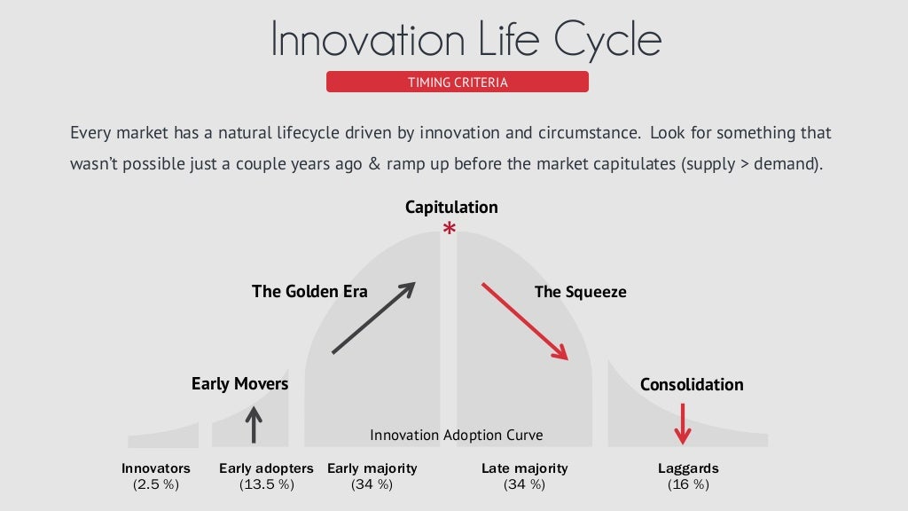 Innovation Life Cycle TIMING CRITERIA