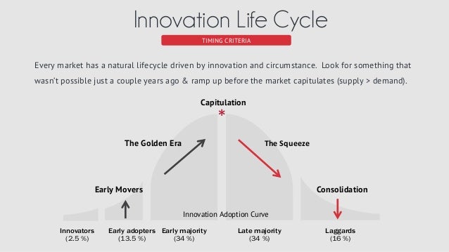 Innovation Life Cycle TIMING CRITERIA