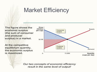 Market Efficiency
 
