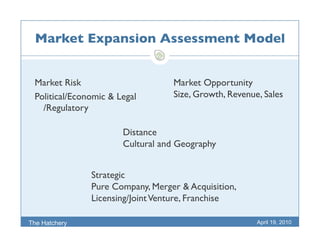 Market expansion - Target Markets