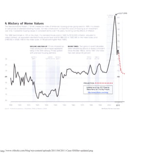 Market  History  Since  Great  Depression