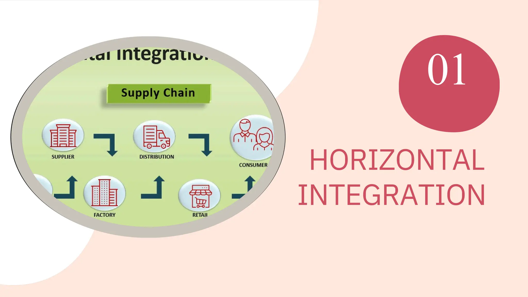 HORIZONTAL
INTEGRATION
01
 