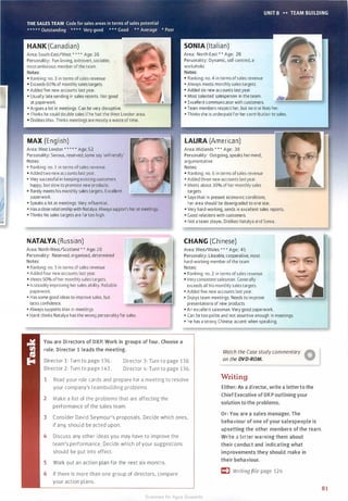 Area: South-East/West • • • * Age: 36
Personality: Fun-loving, extrovert, sociable;
mostambitious member ofthe team
• Ranking: no. 3 in terms ofsales revenue
• Exceeds 60% of monthly salestargets.
• Added five new accounts last year.
• Usually late sending in sales reports. Not good
at paperwork.
• Argues a lot in meetings. Can be very disruptive.
• Thinks he could double sales ifhe had the West London area.
• Dislikes Max. Thinks meetings are mostlya waste oftime.
MAX (English)
Area: West London * • • * • Age: 52
Personality: Serious, reserved, some say 'unfriendly'
Notes:
• Ranking: no. 1 in terms ofsales revenue
• Addedtwo newaccounts lastyear.
• Very successful in keeping existing customers
happy, but slow to promote new products.
• Rarely meets his monthly sales targets. Excellent
paperwork.
• Speaks a lot at meetings. Very influential.
• Hasa close relationshipwith Natalya.Alwayssupports herat meetings.
• Thinks his sales targets are far too high.
NATALYA (Russian)
Area: North-West/Scotland • * Age: 26
Personality: Reserved, organised, determined
Notes:
• Ranking: no. 5 in terms ofsales revenue
• Added four newaccounts last year.
• Meets 50% ofher monthly salestargets.
• Issteadily improving her sales ability. Reliable
paperwork.
• Has some good ideas to improve sales. but
lacks confidence.
• Always supports Max in meetings.
• Hank thinks Natalya has the wrong personality for sales.
You are Directors of DKP. Work in groups of four. Choose a
role. Director 1 leads the meeting.
Area: North-East ** Age: 28
Personality: Dynamic, self-centred, a
workaholic
• Ranking: no. 4 in termsofsales revenue
• Always meets monthlysales targets.
• Added six new accounts last year.
• Most talented salesperson in the team.
• Excellent communicator with customers.
• Team members respect her, but no one likes her.
• Thinks she is underpaid for her contribution to sales.
LAURA (American)
Area: Midlands * • * Age: 38
Personality: Outgoing, speaks her mind,
argumentative.
Notes:
• Ranking: no. 6 in terms ofsales revenue
• Added three new accounts lastyear.
• Meets about 30% of her monthly sales
targets.
• Saysthat in present economic conditions,
her area should be downgraded to one star.
• Very hard-working, sends in excellent sales reports.
• Good relations with customers.
• Not a team player. Dislikes Natalya and Sonia.
CHANG (Chinese)
Area: West/Wales * • * Age: 45
Personality: Likeable, cooperative, most
hard-working member ofthe team
Notes:
• Ranking: no. 2 in terms ofsales revenue
• Veryconsistentsalesman. Generally
exceeds all his monthly salestargets.
• Added five new accounts last year.
• Enjoys team meetings. Needs to improve
presentations of new products.
• An excellent salesman. Very good paperwork.
• Can be too polite and not assertive enough in meetings.
• He has a strong Chinese accent when speaking.
Director 1: Turn to page 136.
Director 2: Turn to page 142.
Director 3: Turn to page 138.
Director 4: Turn to page 136.
Watch the Case study commentary
on the DVD-ROM.
1 Read your role cards and prepare for a meeting to resolve
your company's teambuilding problems.
2 Make a list of the problems that are affecting the
performance of the sales team.
3 Consider David Seymour's proposals. Decide which ones,
if any, should be acted upon.
4 Discuss any other ideas you may have to improve the
team's performance. Decide which of your suggestions
should be put into effect.
5 Work out an action plan for the next six months.
6 If there is more than one group of directors, compare
your action plans.
Writing
Either: As a director, write a lettertothe
Chief Executive of Dl<P outliningyour
solution to the problems.
Or: You are a sales manager. The
behaviour of one of your salespeople is
upsetting the other members of the team.
Write a letter warning them about
their conduct and indicating what
improvements they should make in
their behaviour.
� Writing file page 126
81
Scanned for Agus Suwanto
 