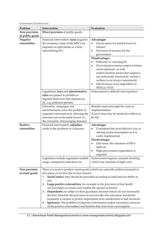 GOVERNMENT INTERVENTION
Problem           Intervention                              Evaluation
Zero provision    Direct provision of public goods
of public goods
Negative          Financial intervention: taxes (equal to   Advantages
externalities     the monetary value of the MEC) are        • Leaves space for market forces to
                  imposed on individuals or a firm,             interact
                  internalizing ECs                         • Provision of revenue for the
                                                                government
                                                            Disadvantages
                                                            • Difficulty in valuating EC
                                                            • Overvaluation means output is below
                                                                social optimum, as with
                                                                undervaluation means that output is
                                                                not sufficiently lowered (ie, society’s
                                                                welfare is not always maximized)
                                                            • Effectiveness of tax dependent on
                                                                PED (see PED)
                  Legislation: laws and administrative      Enforcement is difficult and expensive
                  rules are passed to prohibit or
                  regulate behaviour that imposes an
                  EC, e.g. pollution permits
                  Education, campaigns and                  Benefits must outweigh the costs of
                  advertisements solve the problem of       implementation.
                  imperfect information by allowing the     A lot of time may be needed for effects to
                  external costs to be made known to        be felt
                  the consumer, discouraging demand
Positive          Financial intervention: subsidies         Advantages
externalities     made to the producer or consumer          • Considered the most effective way of
                                                                solving underconsumption as it is
                                                                easily implemented
                                                            Disadvantages
                                                            • Like taxes, the valuation of EB is
                                                                difficult
                                                            • High government expenditure is
                                                                required
                  Legislation include regulation seatbelt   Enforcement requires constant checking
                  usage, compulsory education etc.          which may translate to high costs.

Non provision     There is a need to produce merit goods (which are naturally underconsumed) at
of merit goods    low prices or for free due to four reasons
                  1. Social justice: they should be provided according to need and not ability to
                      pay
                  2. Large positive externalities, for example in the provision of free health
                      services helps to contain and combat the spread of disease
                  3. Dependants are subject to their guardians decision which are not necessarily
                      the best, therefore the provision of services like free education and dental
                      treatment is needed to protect dependants from uninformed or bad decisions
                  4. Ignorance: The problem of imperfect information makes consumers unaware
                      of the positive externalities and benefits that arise from consumption


      15   Rameshwar Patel/ Managerial economics/ www.managerialeconomic.blogspot.com
 