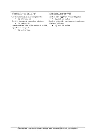 INTERRELATED DEMAND                               INTERRELATED SUPPLY
Goods in joint demands are complements            Goods in joint supply are produced together
      E.g. petrol and cars                            E.g. milk and leather
Goods in competitive demand are substitutes       Goods in competitive supply are produced at the
      E.g. beer and ale                          expense of each other
Derived demand refers to the demand of a factor        E.g. milk and leather
of production for a good
      E.g. steel for cars




      2   Rameshwar Patel/ Managerial economics/ www.managerialeconomic.blogspot.com
 