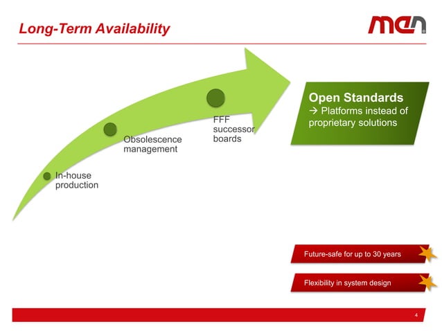 Reliable Solutions for Mission-Critical Aerospace Applications | PDF