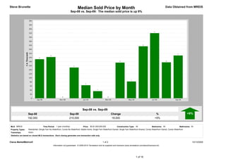 Steve Brunette                                                            Median Sold Price by Month                                                                            Data Obtained from MREIS
                                                                   Sep-08 vs. Sep-09: The median sold price is up 9%




                                                                               Sep-08 vs. Sep-09
                  Sep-08                                        Sep-09                                          Change                                              %                              +9%
                  192,000                                       210,000                                         18,000                                             +9%


MLS: MREIS                         Time Period: 1 year (monthly)                Price: $0-$1,000,000,000               Construction Type: All                   Bedrooms: All               Bathrooms: All
Property Types:    Residential: (Single Fam No Waterfront, Condo No Waterfront, Mobile Home, Single Fam Waterfront Owned, Single Fam Waterfront Shared, Condo Waterfront Owned, Condo Waterfront
Townships:         Acton
Statistics are based on closed MLS transactions. Each closing generates one transaction side only.


Clarus MarketMetrics®                                                                                  1 of 2                                                                                           10/13/2009
                                              Information not guaranteed. © 2009-2010 Terradatum and its suppliers and licensors (www.terradatum.com/about/licensors.td).




                                                                                                                                             1 of 16
 