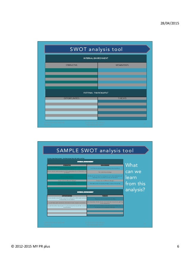 How To Conduct Market Research And A SWOT Analysis For