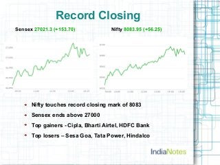 Record Closing 
Sensex 27021.3 (+153.70) Nifty 8083.95 (+56.25) 
➔ Nifty touches record closing mark of 8083 
➔ Sensex ends above 27000 
➔ Top gainers - Cipla, Bharti Airtel, HDFC Bank 
➔ Top losers – Sesa Goa, Tata Power, Hindalco 
