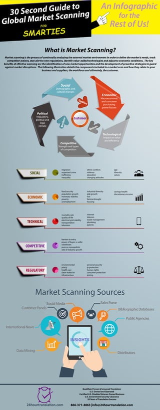 Global Marketing Environmental scanning | PDF