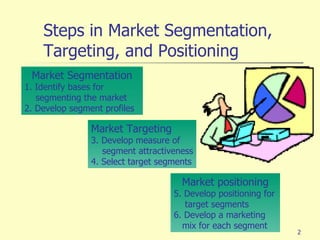 Steps in Market Segmentation, Targeting, and Positioning Market Segmentation 1. Identify bases for  segmenting the market ...