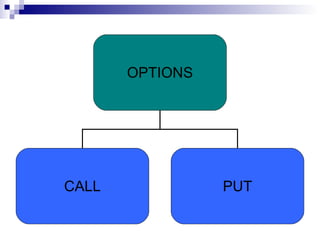 Define Options Market Strategies Using Options | PPT
