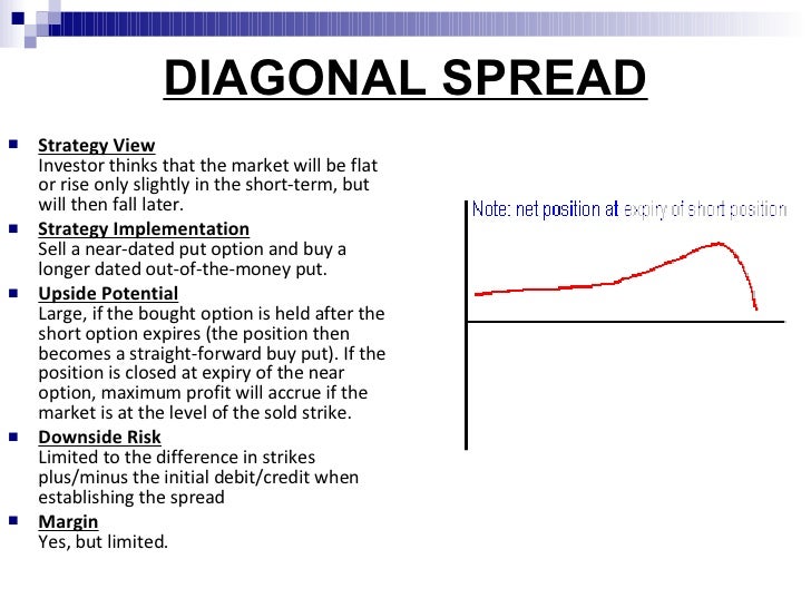 Options market strategies