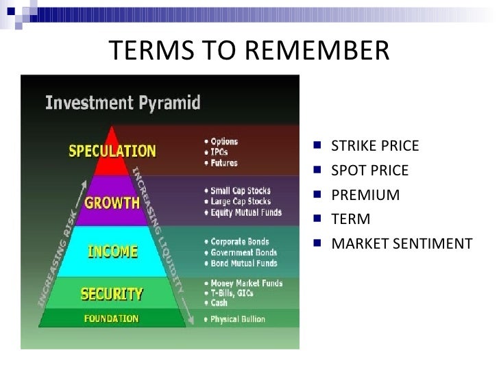 Investment strategies using options