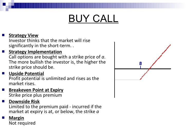 Options market strategies
