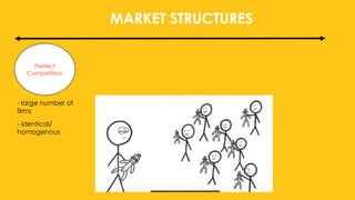 MARKET STRUCTURES
Perfect
Competition
- large number of
firms
- identical/
homogenous
 