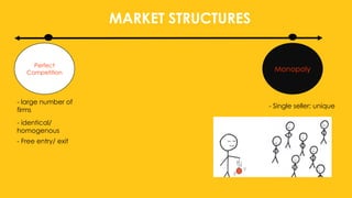 MARKET STRUCTURES
Perfect
Competition Monopoly
- large number of
firms
- identical/
homogenous
- Free entry/ exit
- Single seller; unique
 
