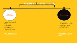MARKET STRUCTURES
Perfect
Competition Monopoly
- large number of
firms
- identical/
homogenous
- Free entry/ exit
- Single seller; unique
- Extremely high
barriers to entry
# No Market Power # COMPLETE Market
Power
 
