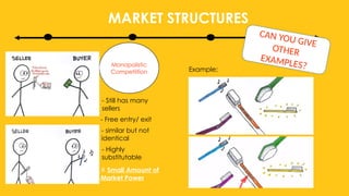 MARKET STRUCTURES
Monopolistic
Competiition
- Still has many
sellers
- Free entry/ exit
- similar but not
identical
- Highly
substitutable
Example:
# Small Amount of
Market Power
CAN YOU GIVE
OTHER
EXAMPLES?
 