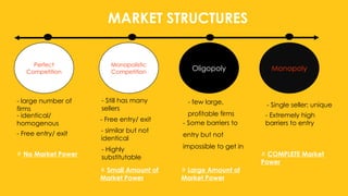MARKET STRUCTURES
Perfect
Competition Monopoly
- large number of
firms
- identical/
homogenous
- Free entry/ exit
- Single seller; unique
- Extremely high
barriers to entry
# No Market Power # COMPLETE Market
Power
Monopolistic
Competition Oligopoly
- Still has many
sellers
- Free entry/ exit
- similar but not
identical
- Highly
substitutable
# Small Amount of
Market Power
- few large,
profitable firms
- Some barriers to
entry but not
impossible to get in
# Large Amount of
Market Power
 