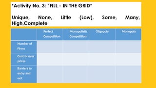 •Activity No. 3: “FILL – IN THE GRID”
Unique, None, Little (Low), Some, Many,
High,Complete
Perfect
Competition
Monopolisitc
Competition
Oligopoly Monopoly
Number of
Firms
Control over
prices
Barriers to
entry and
exit
 