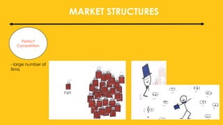 MARKET STRUCTURES
Perfect
Competition
- large number of
firms
 