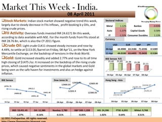 Market This Week - India.  08 April 2011 (c) 2011 FinExpertise. All rights reserved.  http://www.finexpertise.blogspot.com ,[object Object],[object Object],[object Object],[object Object],Sectoral Indices Currency BSE Sensex  P/E BSE Sensex Dow Jones IA Hang Seng - Asia Metal 1.12% Bankex -0.93% Auto -1.37% Capital Goods 0.58% IT -1.53% Consumer Durables 1.13%   USD EUR GBP JPY 04-Apr 44.4900 63.3186 71.6596 0.5289 11-Apr 44.0100 63.6495 72.0435 0.5184 BSE: 19,451.45 DJI: 12,380 Nasdaq: 2,780 S&P 500: 1,328 HIS: 24,396 FTSE: 6,055 Nikkei: 9,768 -1.27% -0.16% -0.31% -0.35% 1.02% 0.64% 0.51% 