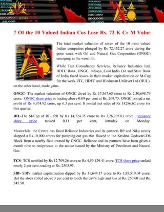7 Of the 10 Valued Indian Cos Lose Rs. 72 K Cr M Value
The total market valuation of seven of the 10 most valued
Indian companies plunged by Rs 72,452.27 crore during the
gone week with Oil and Natural Gas Corporation (ONGC)
emerging as the worst hit.
While Tata Consultancy Services, Reliance Industries Ltd,
HDFC Bank, ONGC, Infosys, Coal India Ltd and State Bank
of India faced losses in their market capitalization or M-Cap
for the week, ITC, HDFC and Hindustan Unilever Ltd (HUL),
on the other hand, made gains.
ONGC- The market valuation of ONGC dived by Rs 17,367.65 crore to Rs 2,30,698.79
crore. ONGC share price is trading above 0.09 per cent at Rs. 269.75. ONGC posted a net
profit of Rs 4,974.92 crore, up 6.3 per cent. It posted net sales of Rs 18286.62 crore for
this quarter.
RIL-The M-Cap of RIL fell by Rs 14,724.35 crore to Rs 3,26,205.83 crore . Reliance
share price tanked 0.11 per cent, intraday on Monday.
Meanwhile, the Centre has fined Reliance Industries and its partners BP and Niko nearly
slapped a Rs.10,000 crores for pumping out gas that flowed to the Krishna Godavari-D6
Block from a nearby field owned by ONGC. Reliance and its partners have been given a
month time to reciprocate to the notice issued by the Ministry of Petroleum and Natural
Gas.
TCS- TCS tumbled by Rs 12,709.26 crore to Rs 4,59,129.41 crore. TCS share price tanked
nearly 2 per cent, trading at Rs. 2303.95.
SBI- SBI's market capitalization dipped by Rs 11,644.17 crore to Rs 1,88,519.04 crore.
But the stock rolled above 3 per cent to touch the day’s high and low at Rs. 250.60 and Rs.
245.50.
 