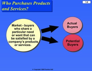 Who Purchases Products  and Services? Market - buyers  who share a  particular need  or want that can be satisfied by a  c...