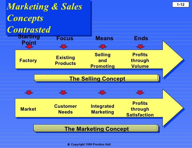 core concepts of marketing by philip kotler pdf