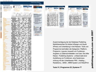 publishing-report.com web 2007
Zusammenlegung der der Database Publishing
Marktübersichten für Adobe InDesign und Quark
XPress und Unterteilung in drei Klassen. Tools und
Programme beinhalten die Kategorien: Plattform,
Programm, Layouts, Auswahl von Funktionen,
Angaben zu Datenschnittstellen und User. Die dritte
Klasse - Publishing Systeme - umfasst statt einer
Aufzählung von Funktionen, eine Systemaus-
richtung mit den Unterklassen PIM.-, Katalog.-,
Redaktions.-, MAM.-, MRM System und Web2Print

Tools 31 | Programme 25 | Systeme 77
 