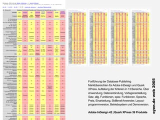 oyen.de web 2005
Fortführung der Database Publishing
Marktübersichten für Adobe InDesign und Quark
XPress. Aufteilung der Kriterien in 13 Bereiche. Über
Anwendung, Datenanbindung, Vorlagenerstellung,
Satz, allg. Funktionen, spez. Funktionen, Sprache,
Preis, Einarbeitung, Skilllevel Anwender, Layout-
programmversion, Betriebsystem und Demoversion.

Adobe InDesign 42 | Quark XPress 39 Produkte
 