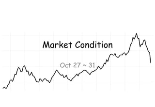 Market Condition Oct 27 ~ 31 