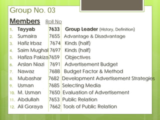 Group No. 03
Members         Roll No
1.    Tayyab       7633 Group Leader (History, Definition)
2.    Sumaira      7655 Advantage & Disadvantage
3.    Hafiz Irbaz  7674 Kinds (half)
4.    Saim Mughal 7697 Kinds (half)
5.    Hafiza Pakiza7659 Objectives
6.    Arslan Niazi 7691 Advertisement Budget
7.    Nawaz        7688 Budget Factor & Method
8.    Mubashar 7682 Development Advertisement Strategies
9.    Usman        7685 Selecting Media
10.   M. Usman     7650 Evaluation of Advertisement
11.   Abdullah     7653 Public Relation
12.   Ali Goraya 7662 Tools of Public Relation
 