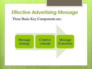 Effective Advertising Message
Three Basic Key Components are:




   Message      Creative    Message
   strategy     concept     Execution
 