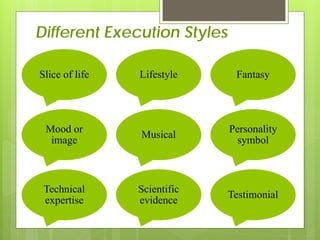 Different Execution Styles

Slice of life   Lifestyle     Fantasy




 Mood or                     Personality
                Musical
  image                       symbol



 Technical      Scientific
                             Testimonial
 expertise      evidence
 
