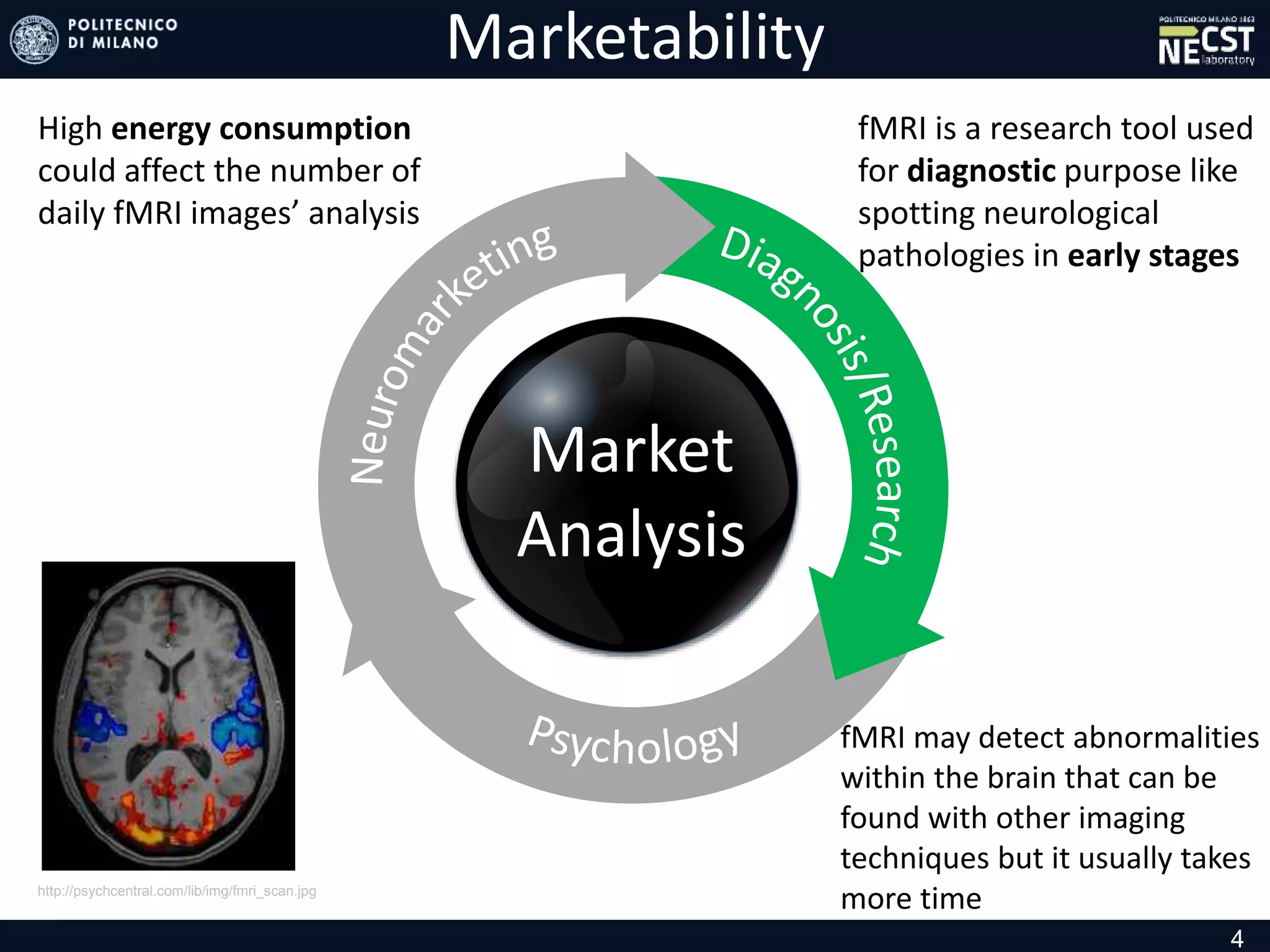 Market
Analysis
Marketability
4
fMRI is a research tool used
for diagnostic purpose like
spotting neurological
pathologies in early stages
High energy consumption
could affect the number of
daily fMRI images’ analysis
fMRI may detect abnormalities
within the brain that can be
found with other imaging
techniques but it usually takes
more timehttp://psychcentral.com/lib/img/fmri_scan.jpg
 