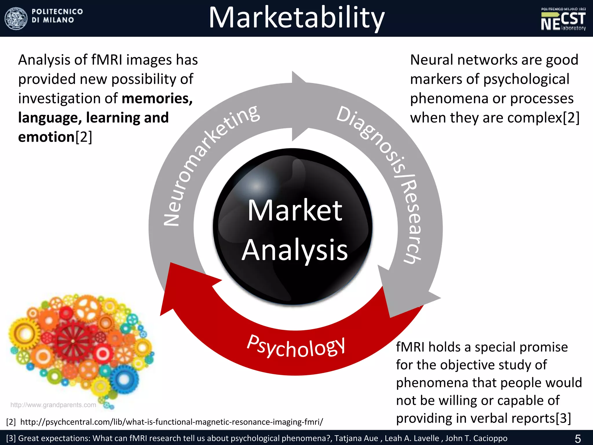 Market
Analysis
Marketability
5
Analysis of fMRI images has
provided new possibility of
investigation of memories,
language, learning and
emotion[2]
[2] http://psychcentral.com/lib/what-is-functional-magnetic-resonance-imaging-fmri/
[3] Great expectations: What can fMRI research tell us about psychological phenomena?, Tatjana Aue , Leah A. Lavelle , John T. Cacioppo
Neural networks are good
markers of psychological
phenomena or processes
when they are complex[2]
fMRI holds a special promise
for the objective study of
phenomena that people would
not be willing or capable of
providing in verbal reports[3]
http://www.grandparents.com
 