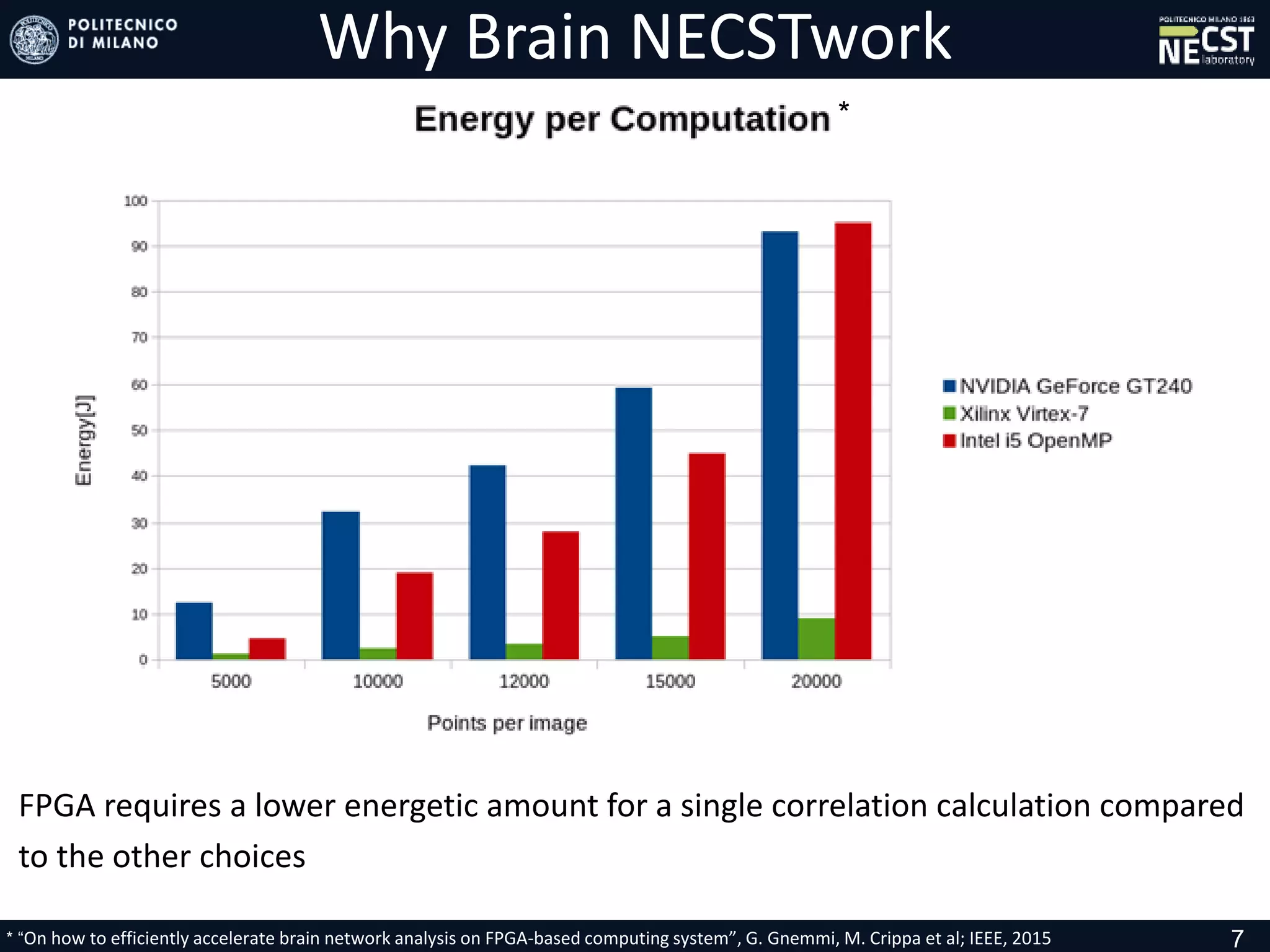 7
FPGA requires a lower energetic amount for a single correlation calculation compared
to the other choices
* “On how to efficiently accelerate brain network analysis on FPGA-based computing system”, G. Gnemmi, M. Crippa et al; IEEE, 2015
Why Brain NECSTwork
*
 