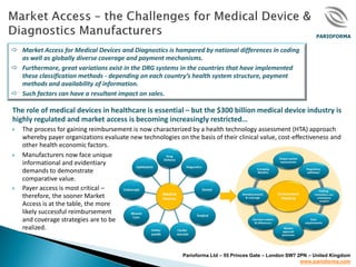 PARIOFORMA

 Market Access for Medical Devices and Diagnostics is hampered by national differences in coding
  as well as globally diverse coverage and payment mechanisms.
 Furthermore, great variations exist in the DRG systems in the countries that have implemented
  these classification methods - depending on each country’s health system structure, payment
  methods and availability of information.
 Such factors can have a resultant impact on sales.

The role of medical devices in healthcare is essential – but the $300 billion medical device industry is
highly regulated and market access is becoming increasingly restricted…
   The process for gaining reimbursement is now characterized by a health technology assessment (HTA) approach
    whereby payer organizations evaluate new technologies on the basis of their clinical value, cost-effectiveness and
    other health economic factors.
   Manufacturers now face unique
    informational and evidentiary
    demands to demonstrate
    comparative value.
   Payer access is most critical –
    therefore, the sooner Market
    Access is at the table, the more
    likely successful reimbursement
    and coverage strategies are to be
    realized.


                                                             Parioforma Ltd – 55 Princes Gate – London SW7 2PN – United Kingdom
                                                                                                            www.parioforma.com
 