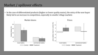 Market / spillover effects: implications
• Selection
‒ Positive selection on baseline price of selling to high quality tra...
