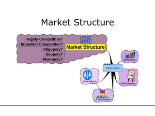 Market Structure 